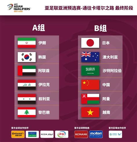 世预赛亚洲区12强赛分组名单已揭晓，国足或在8月中旬开始集训_vs