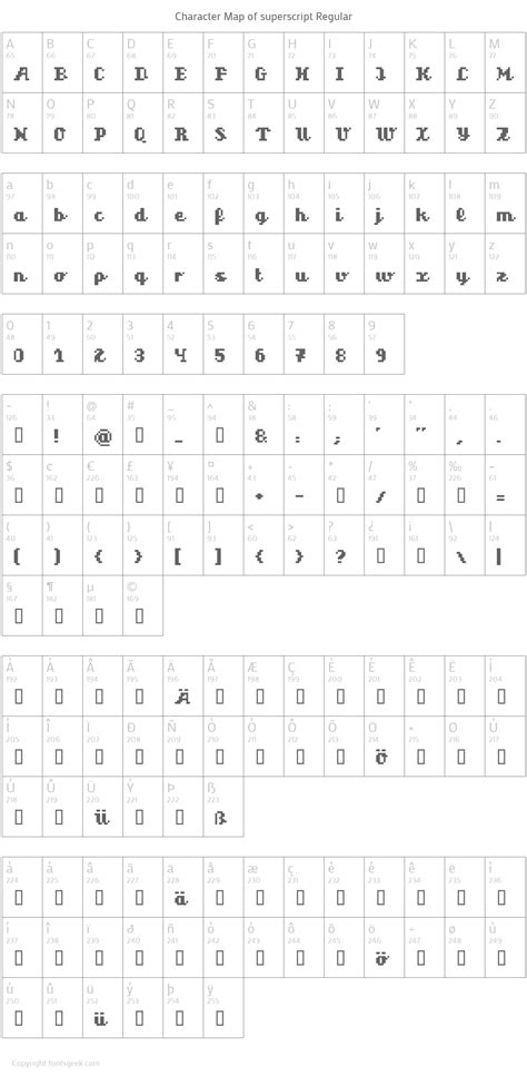 Image result for Subscript and Superscript Fonts