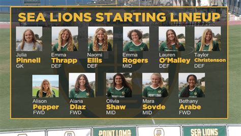 Point Loma Nazarene University Athletics - NewBlue