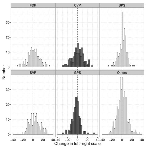 On the Left 的图像结果