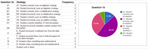 Image result for Students Practicing Data Structues