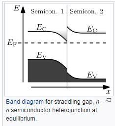 Heterojunction Devices - Semiconductor Devices, CSIR-NET Physical ...