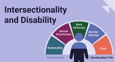 Image result for Disability Intersectionality Summit