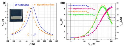 Theoretical and Experimental Studies on MEMS Variable Cross-Section ...