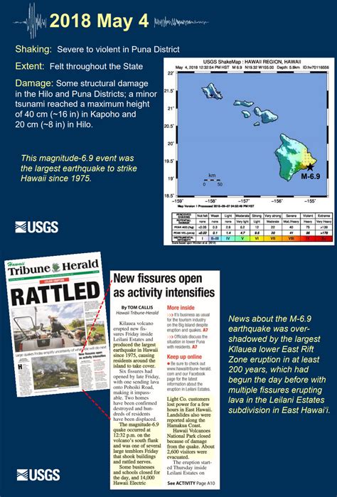 USGS Updates “Earthquakes in Hawaii” Presentation Online