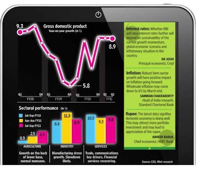 Twenty22-India on the move: Of the Economy and GDP figures