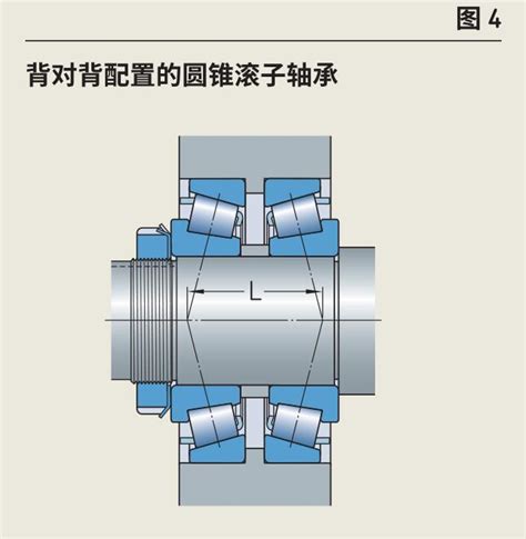 轴承运转不顺畅，先考虑解决这四个问题 - 知乎