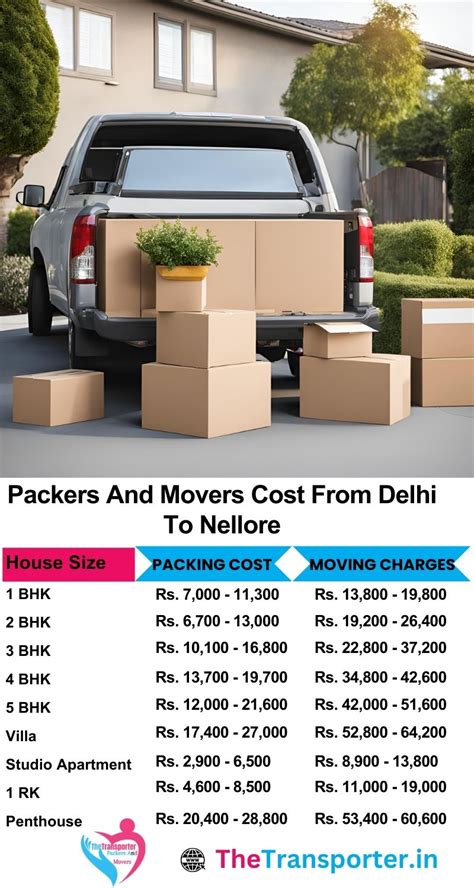 Packers and Movers from Delhi to Nellore | Efficient Move