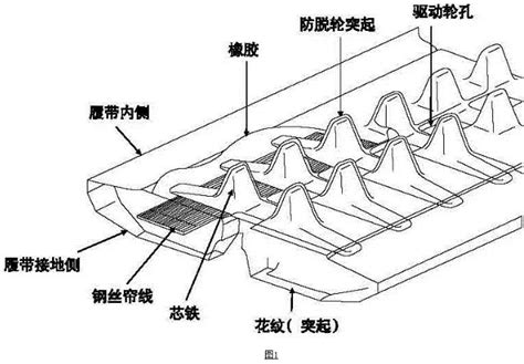 橡胶履带-宁波科迈尔工程机械有限公司