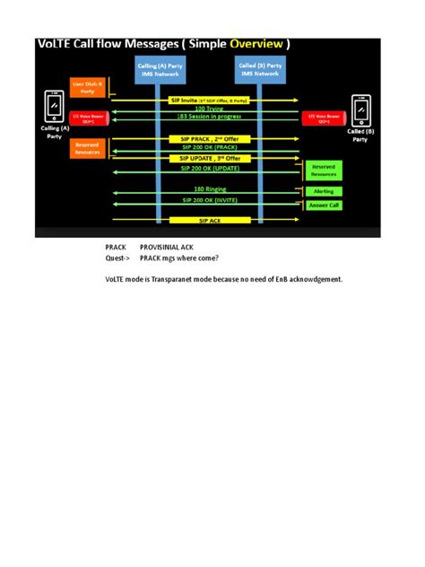 Image result for Volte Roaming Call Flow