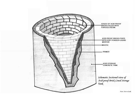 Bhise Ceramics Pvt. Ltd: Turnkey Projects-Acid Proof Linings-Main Page