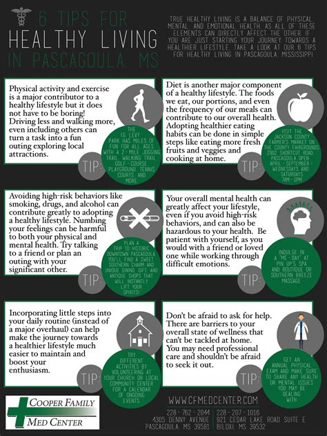 Cooper Family Med Center / Live Well MD