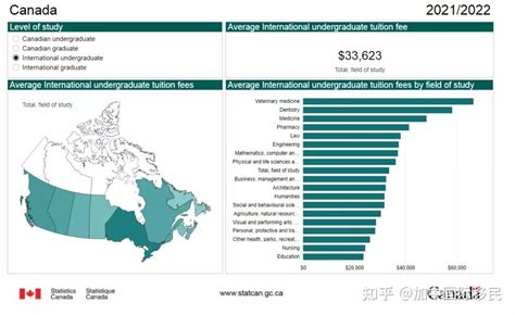 在加拿大上大学要花多少钱？附：加拿大部分高校学费概况 - 知乎