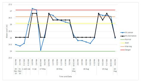Applied Sciences | Special Issue : GeoAI: Integration of Artificial ...