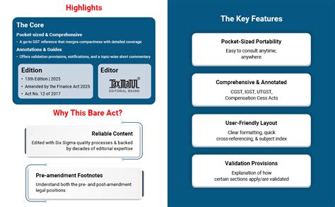 Buy Taxmann's GST Acts [Bare Act | Finance Act 2025 | POCKET] – Compact ...
