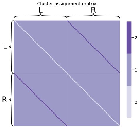 Image result for Single Operational Entity Network Model