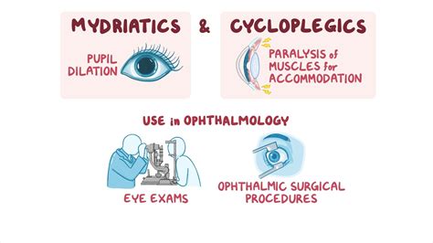 Eye Drops Drug Classification at Jayden Nobbs blog