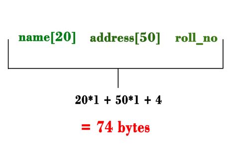 Structure Chart C 的图像结果