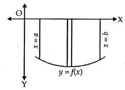 Image result for Application of Integrals Class 12 Notes