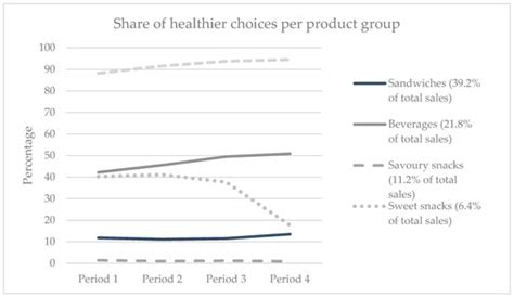 The Impact of a Gradual Healthier Assortment among Vocational Schools ...