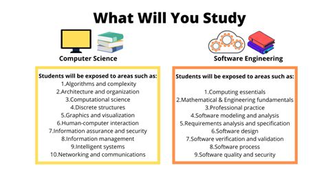Computer Science or Software Engineering 的图像结果