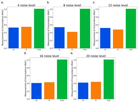 coiTAD: Detection of Topologically Associating Domains Based on ...