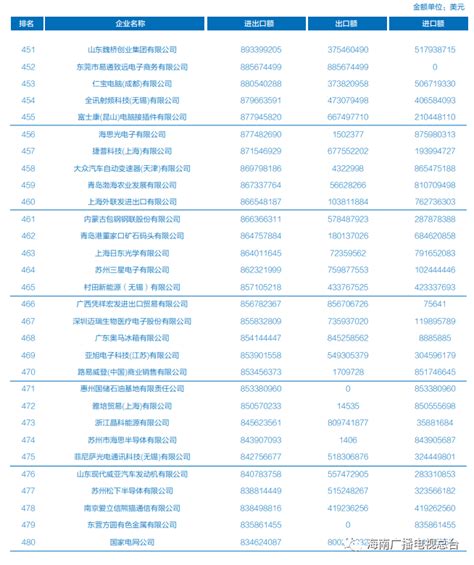 香港金银业贸易场会员名单一览（调整后最新版）_交易