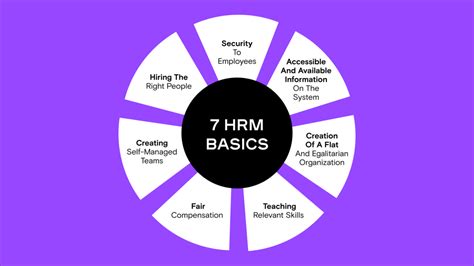Human Resource Management Practices 的图像结果