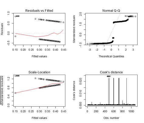 Image result for How to Test Logistic Regression Model