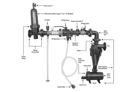 Image result for Fertigation Setup