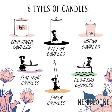 Different Types Of Scents For Candles at Dorothy Holcomb blog