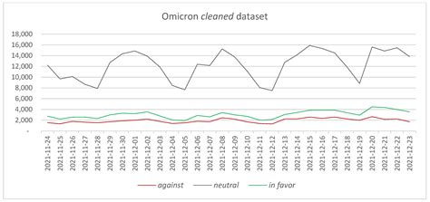 Unveiling Vaccine Hesitancy on Twitter: Analyzing Trends and Reasons ...