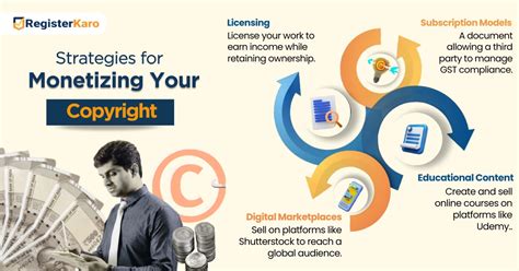 Monetizing Copyright: Maximize Your Creative Income