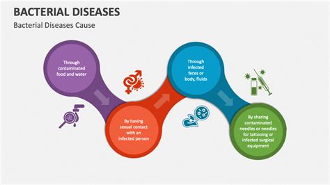 Diseases and Its Types: Comprehensive Overview for UPSC