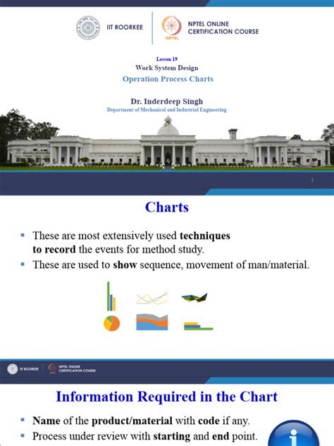 Operation Chart Example 的图像结果