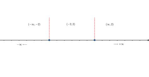 Let f(x)=(x-2)^2 e^{x / 2}. Given that f^{}(x)={1}/{2}(x^2-4 | Quizlet