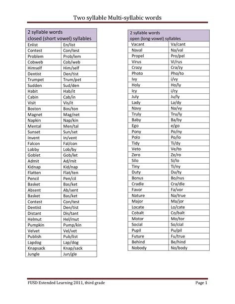 Multisyllabic Word List 3Rd Grade - Letter Words Unleashed