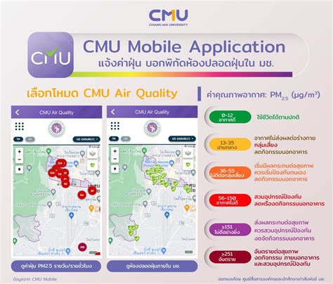 ข่าวสาร : มช. ห่วงใยสุขภาพนักศึกษาและบุคลากร เปิดห้องปลอดฝุ่น และชวนติด ...