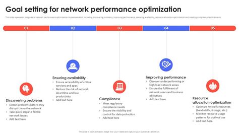 Image result for Network Performance Optimization