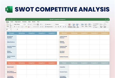 Image result for Excel SWOT