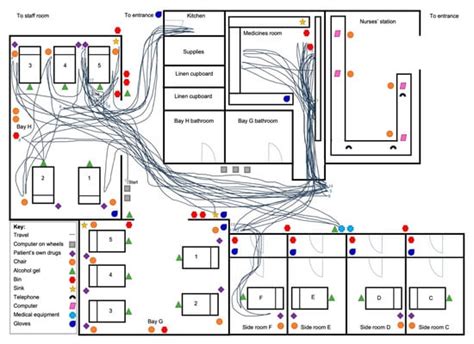 An Evaluation of the Impact of Barcode Patient and Medication Scanning ...