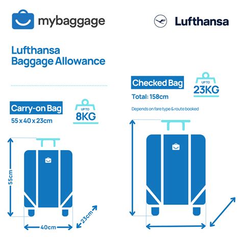 What Is The Baggage Weight Limit On Lufthansa Airlines at John Mcvey blog
