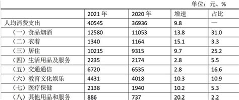 2021年佛山居民人均可支配收入突破6万元