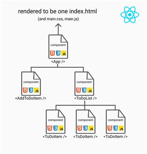 Image result for React App Service List Example