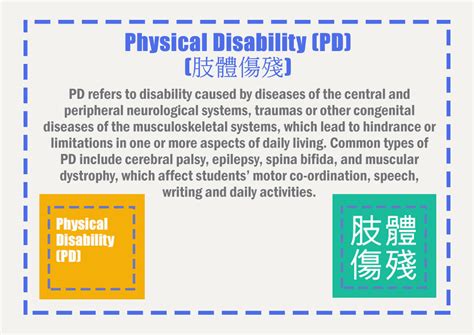 Image result for Types of Disabilities
