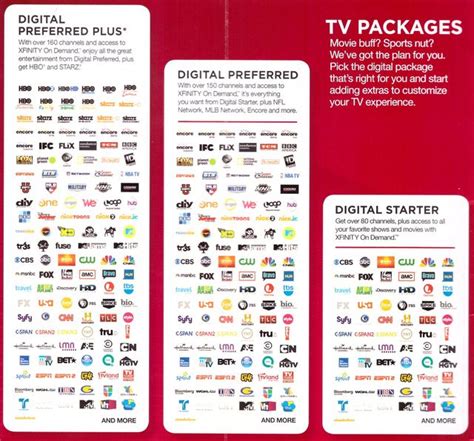 Image result for Xfinity TV Packages