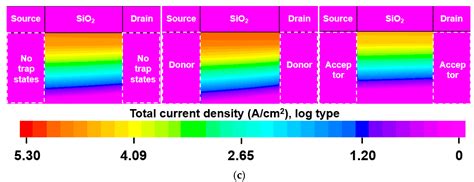 Interface Trap Effect on the n-Channel GaN Schottky Barrier-Metal–Oxide ...