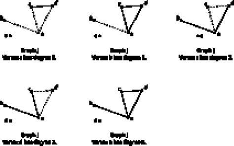 Image result for Graph Meaning Math
