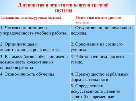Современные формы обучения.Понятие формы обучения и история развития ...
