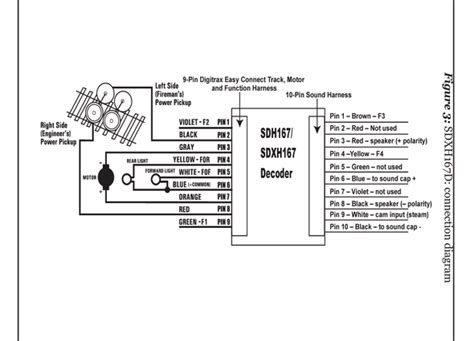 Image result for How to Install a Digitrax Decoder